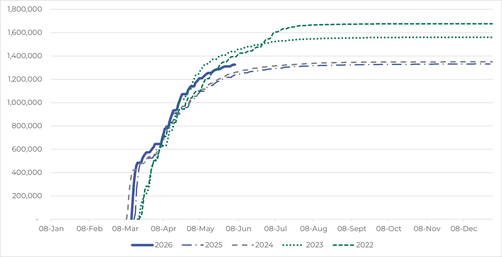 Pharmac's 2026 flu vaccine distribution chart gives households a winter-health planning signal.